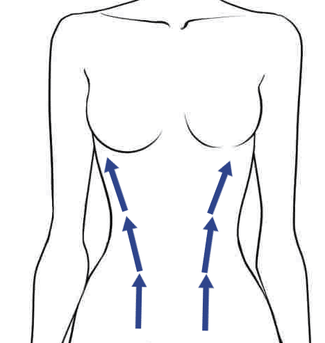 Схема лимфодренажного массажа живота